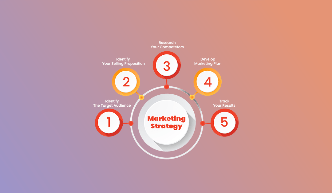 Creating Marketing Strategy For your Saas Business