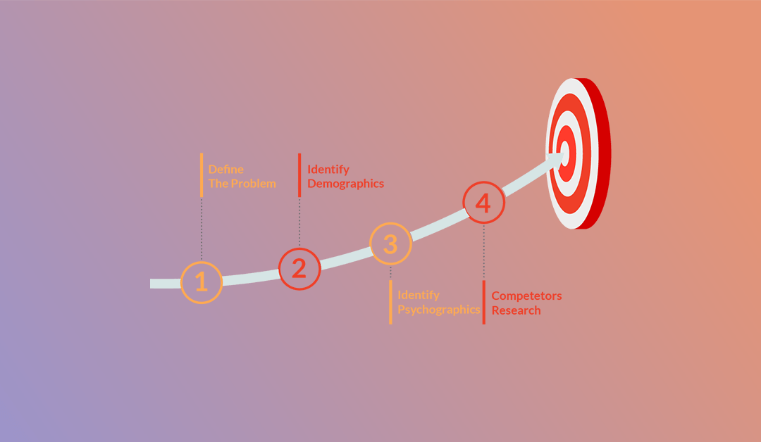 Determine Target Market