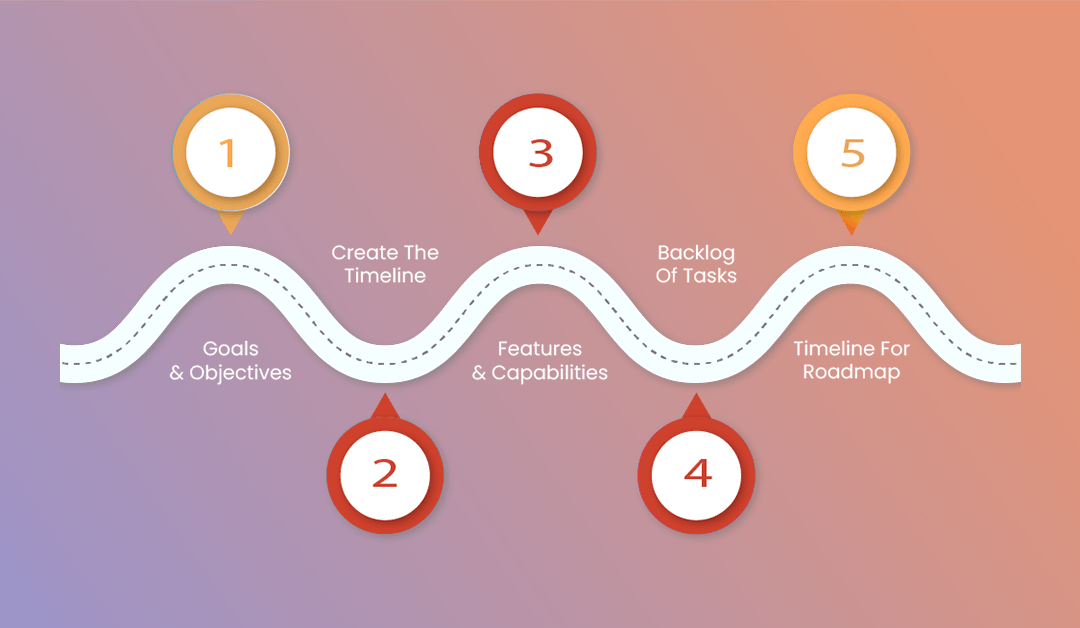 Product Roadmap For your Saas Business