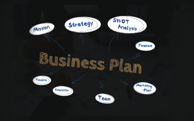 Creating A Business Plan