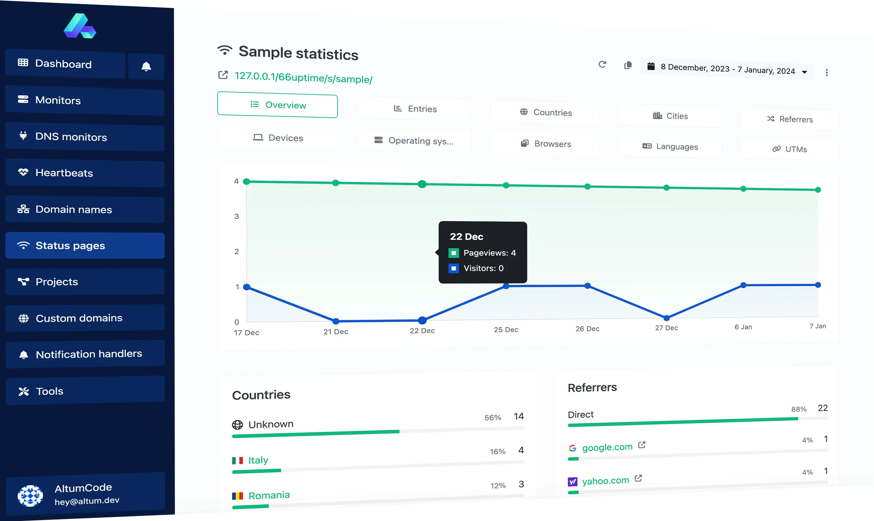 Analytics-for-Status-Pages