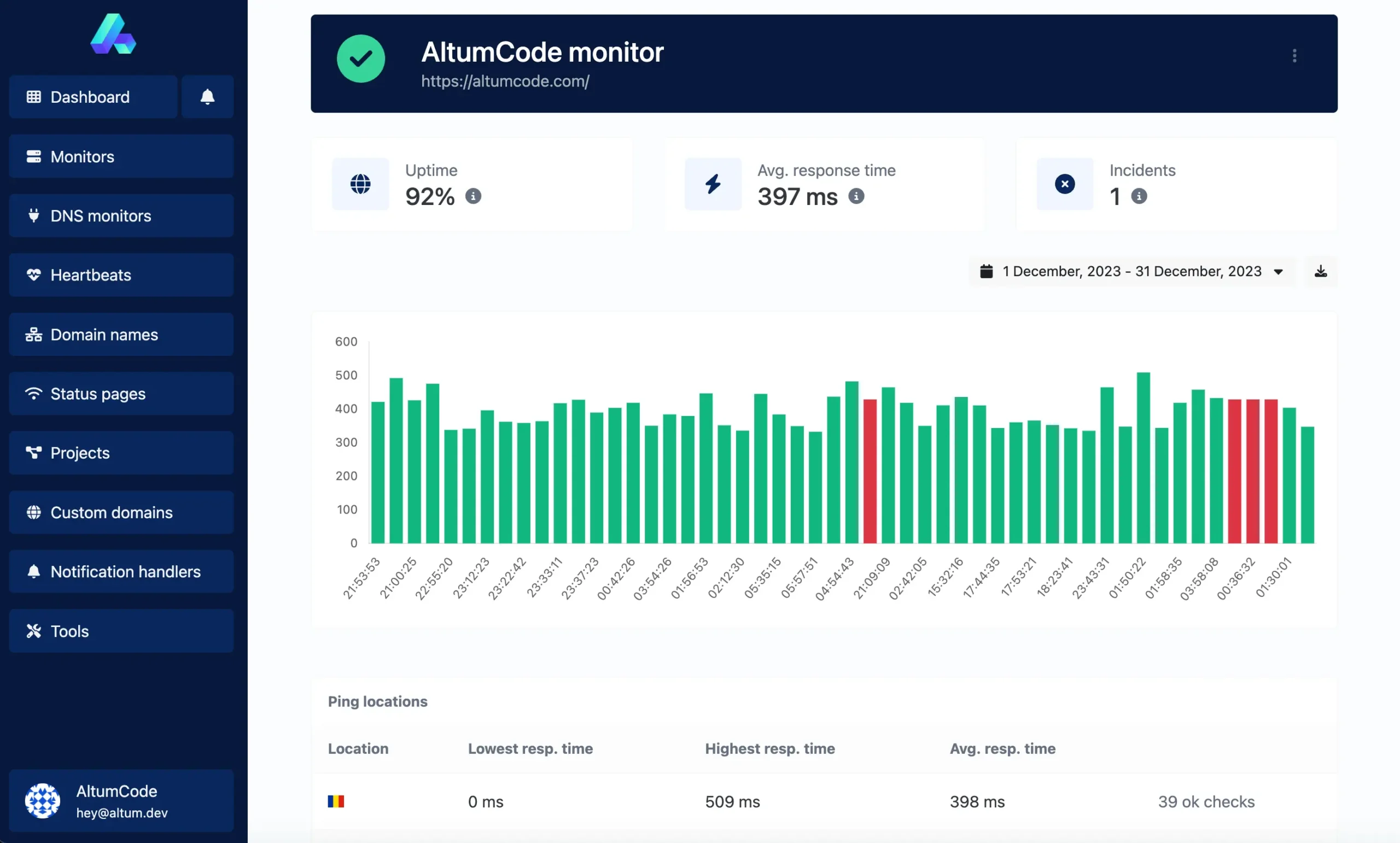 Cronjob Monitoring feature image