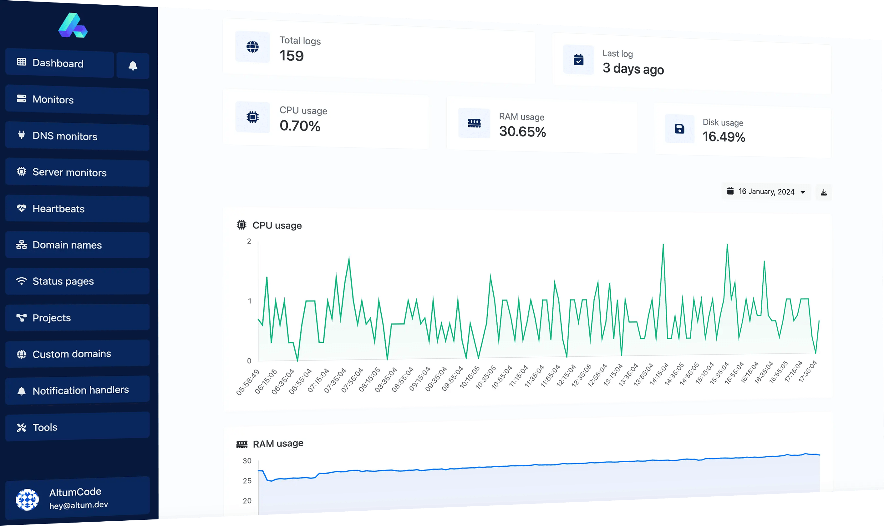 Server-Resource-Monitoring