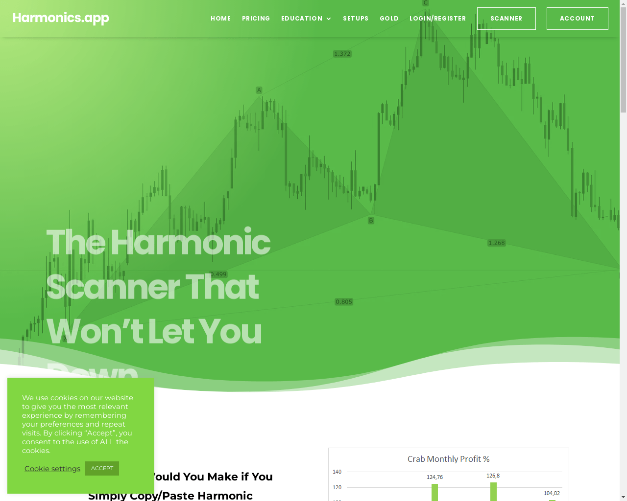 SAAS business for sale Harmonics.app
